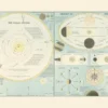 Carte - Système solaire. Théorie des saisons