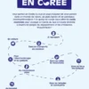 Guide de survie pour voyageurs paumés en Corée