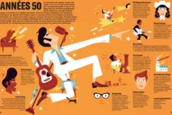 Histoire illustrée du rock