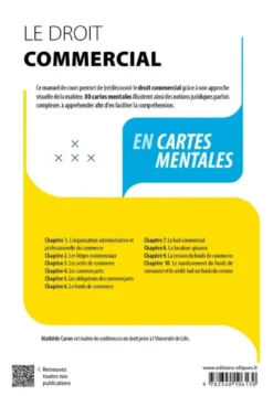 Le droit commercial en cartes mentales