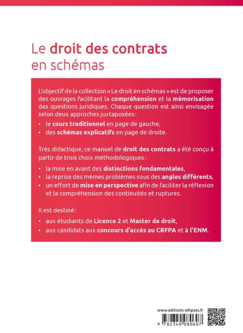 Le droit des contrats en schémas