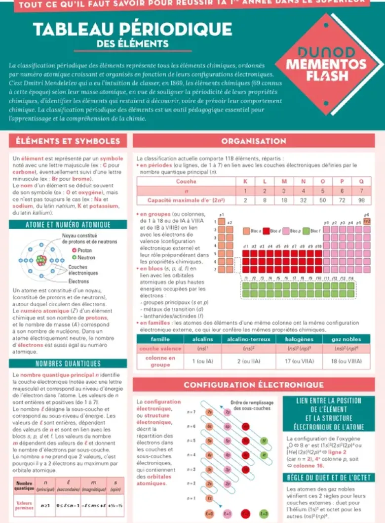 Tableau périodique des éléments